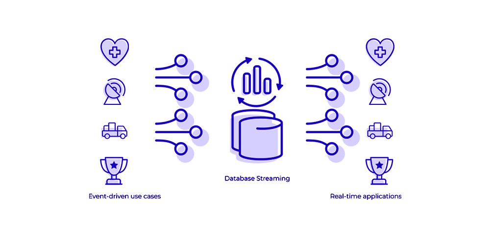 Event Driven Data Processing