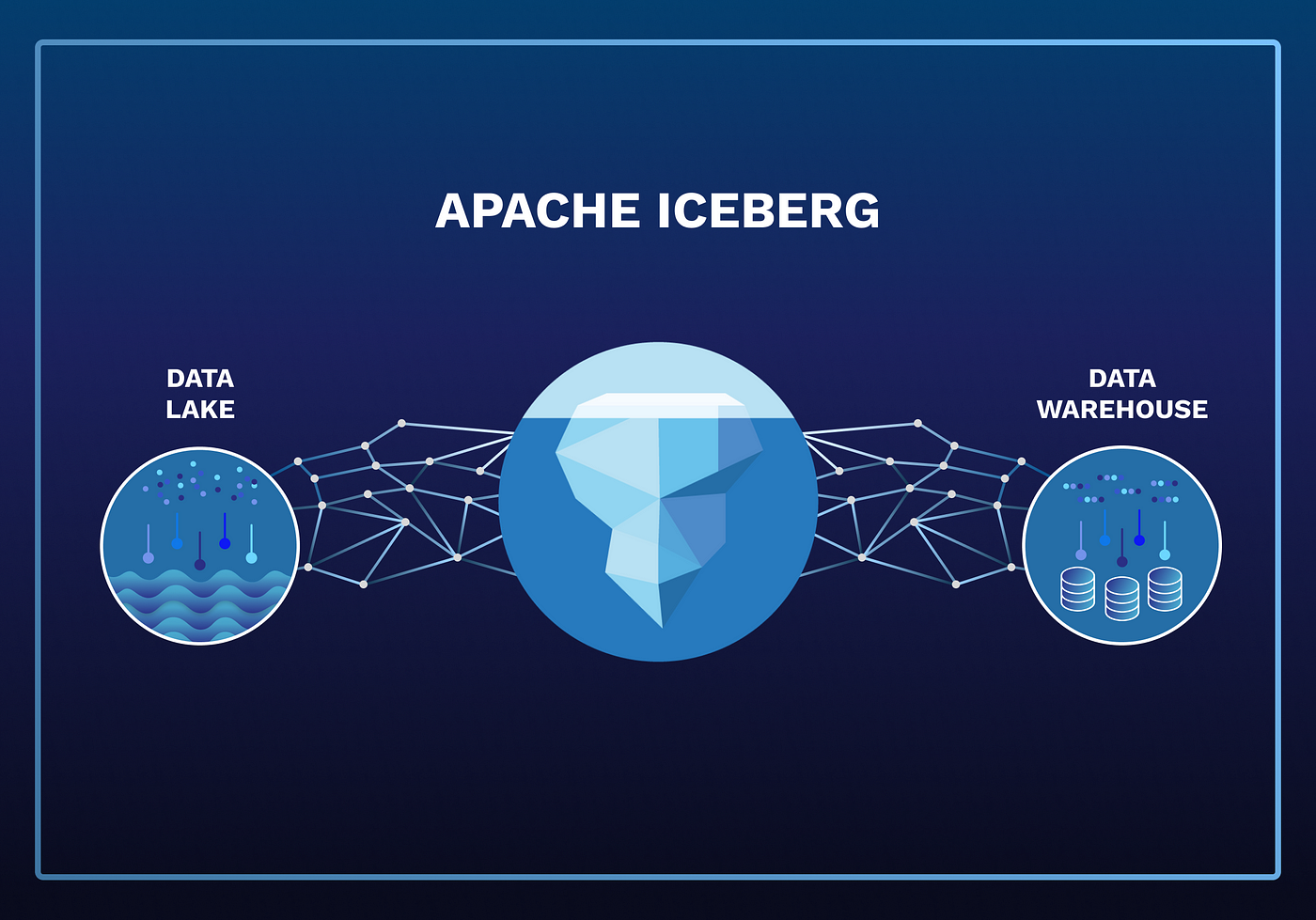 Apache Iceberg - Gestión de datos en empresas modernas