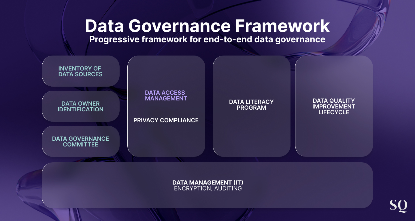 Data Governance Framework.png